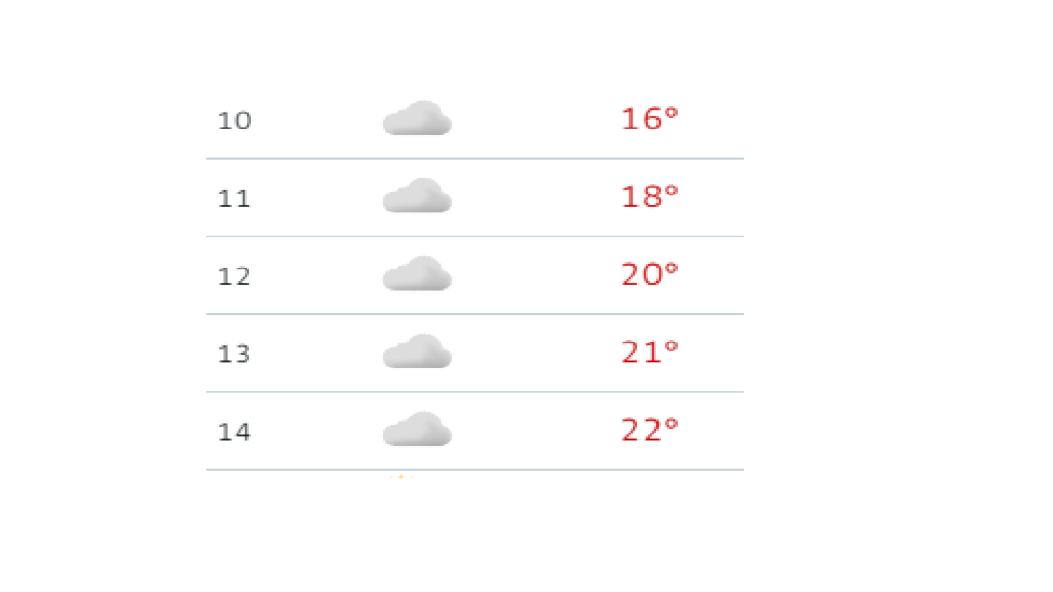 Kaffeservering - Bottenmyra, søndag 12.mai klokka 12.00.